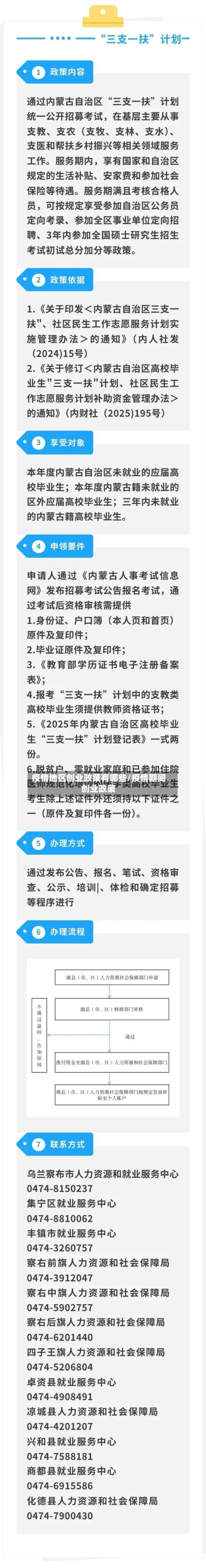 疫情地区创业政策有哪些/疫情期间创业政策