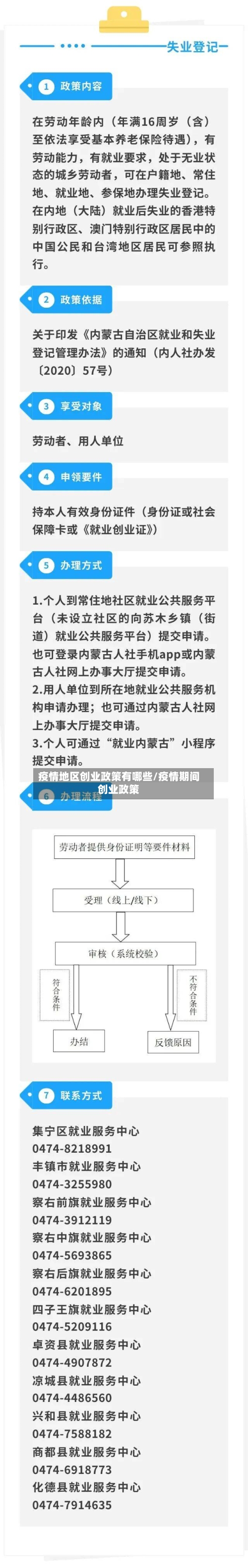 疫情地区创业政策有哪些/疫情期间创业政策-第3张图片