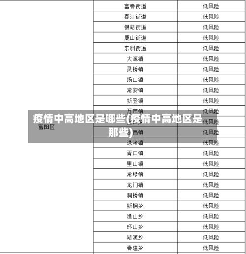 疫情中高地区是哪些(疫情中高地区是那些)