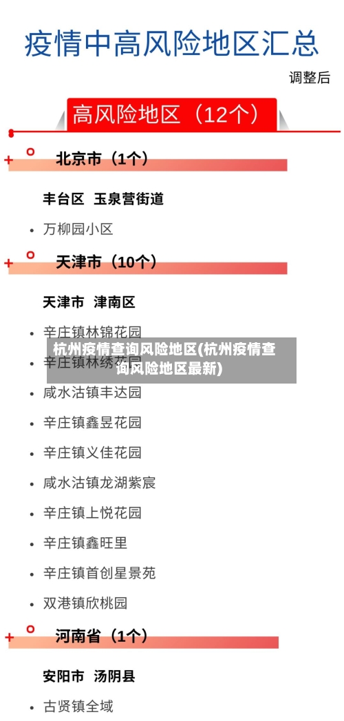 杭州疫情查询风险地区(杭州疫情查询风险地区最新)