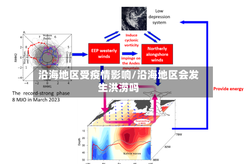 沿海地区受疫情影响/沿海地区会发生洪涝吗-第2张图片