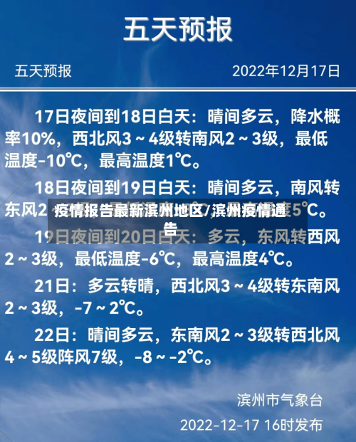 疫情报告最新滨州地区/滨州疫情通告