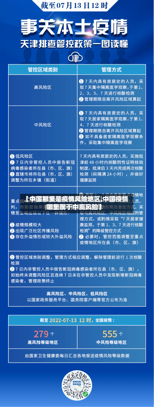 【中国那里是疫情风险地区,中国疫情哪里属于中高风险】-第3张图片