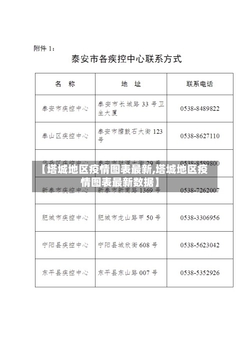 【塔城地区疫情图表最新,塔城地区疫情图表最新数据】