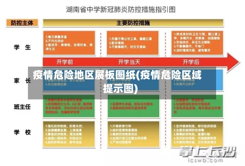 疫情危险地区展板图纸(疫情危险区域提示图)-第2张图片