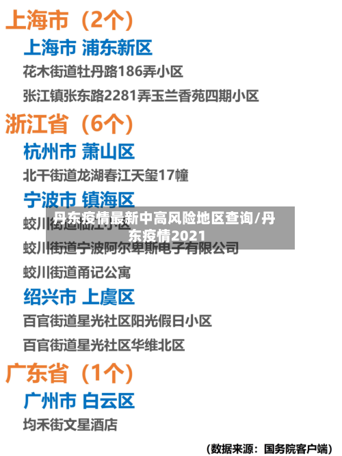 丹东疫情最新中高风险地区查询/丹东疫情2021-第3张图片