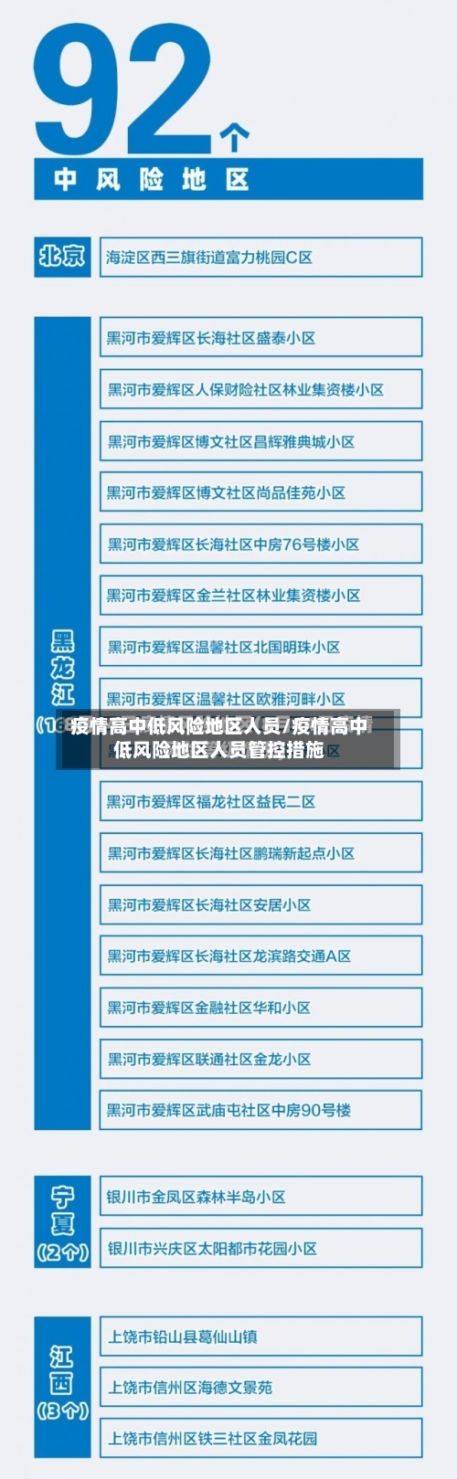 疫情高中低风险地区人员/疫情高中低风险地区人员管控措施-第3张图片