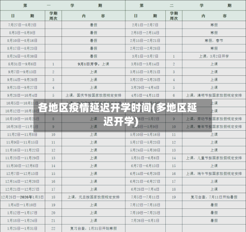 各地区疫情延迟开学时间(多地区延迟开学)-第2张图片