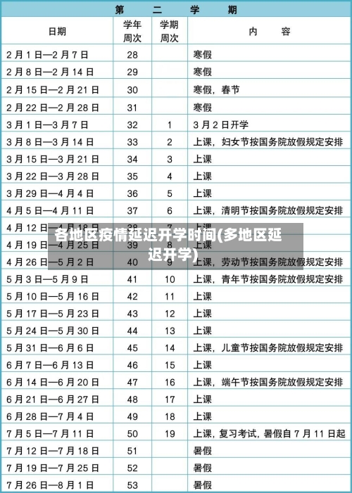 各地区疫情延迟开学时间(多地区延迟开学)