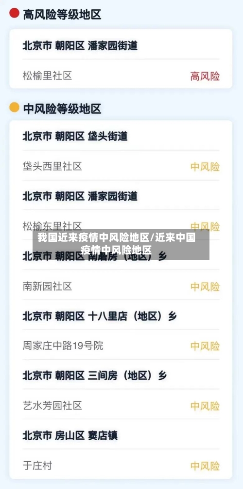 我国近来疫情中风险地区/近来中国疫情中风险地区