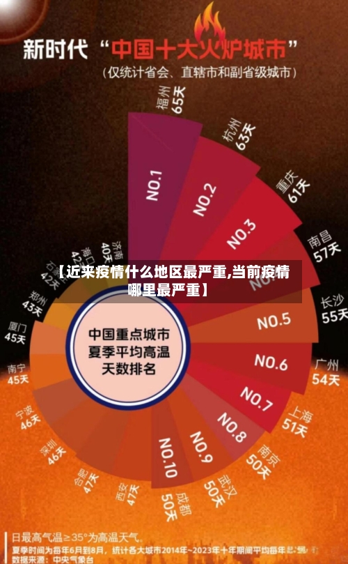 【近来疫情什么地区最严重,当前疫情哪里最严重】