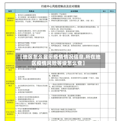 【地区怎么显示疫情情况信息,所在地区疫情风险等级怎么查】