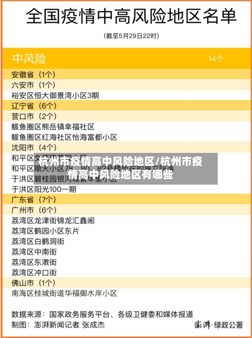 杭州市疫情高中风险地区/杭州市疫情高中风险地区有哪些