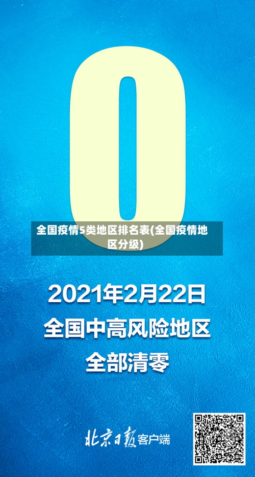 全国疫情5类地区排名表(全国疫情地区分级)