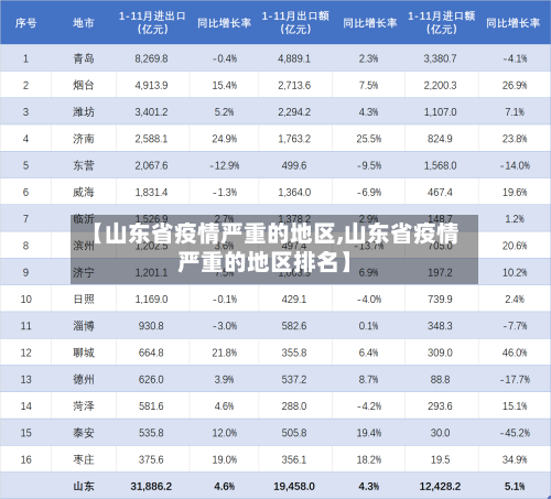 【山东省疫情严重的地区,山东省疫情严重的地区排名】-第2张图片