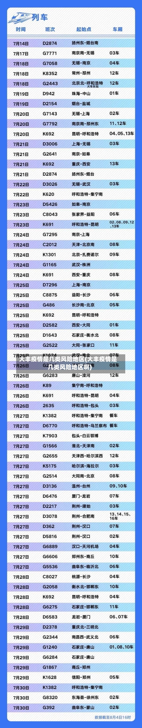 大丰疫情是几类风险地区(大丰疫情是几类风险地区啊)-第3张图片