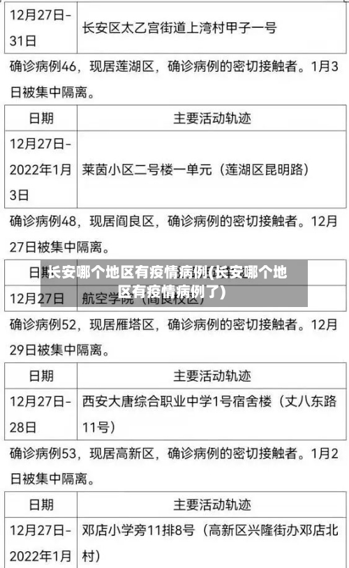 长安哪个地区有疫情病例(长安哪个地区有疫情病例了)-第2张图片