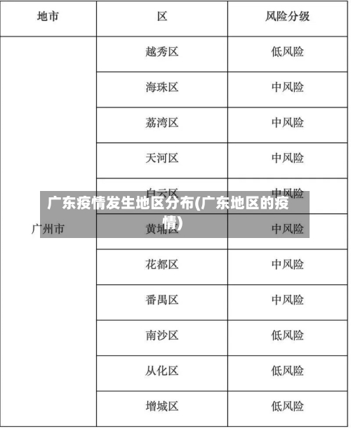 广东疫情发生地区分布(广东地区的疫情)-第2张图片