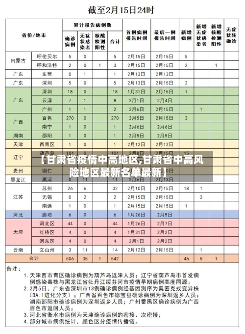 【甘肃省疫情中高地区,甘肃省中高风险地区最新名单最新】-第2张图片