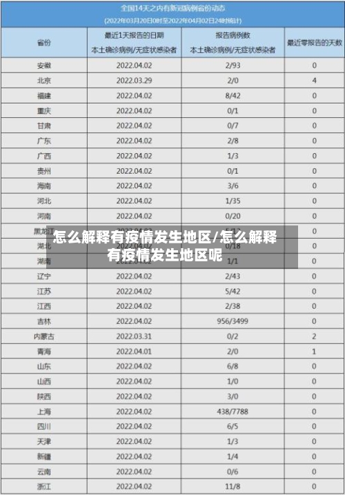 怎么解释有疫情发生地区/怎么解释有疫情发生地区呢