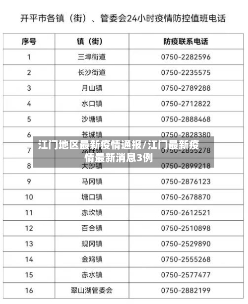江门地区最新疫情通报/江门最新疫情最新消息3例