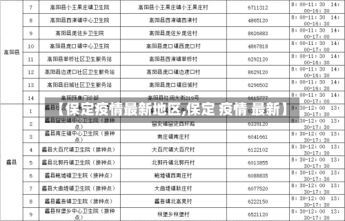 【保定疫情最新地区,保定 疫情 最新】