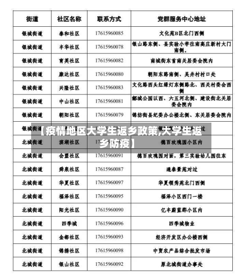 【疫情地区大学生返乡政策,大学生返乡防疫】