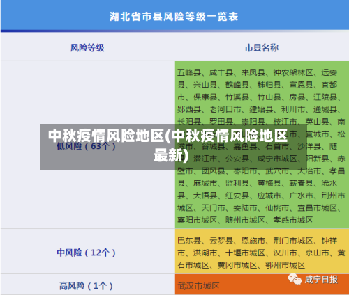 中秋疫情风险地区(中秋疫情风险地区最新)-第3张图片