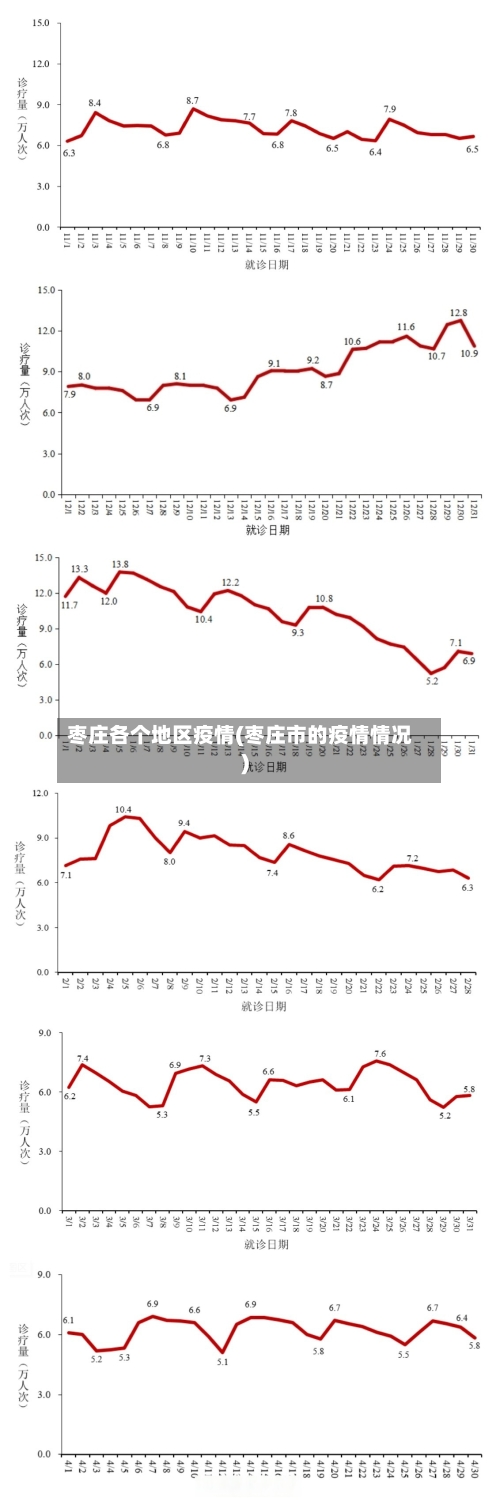 枣庄各个地区疫情(枣庄市的疫情情况)