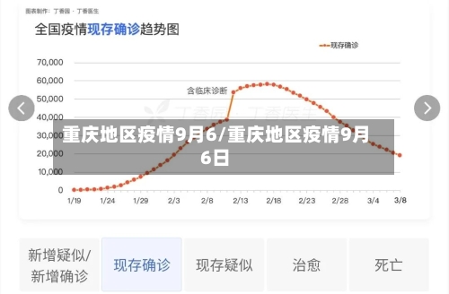 重庆地区疫情9月6/重庆地区疫情9月6日-第2张图片