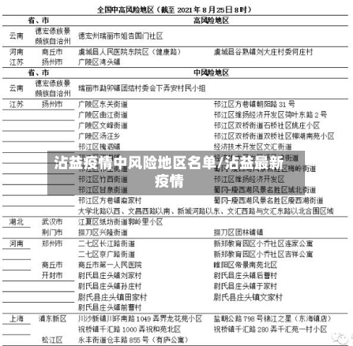 沾益疫情中风险地区名单/沾益最新疫情