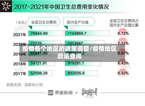 疫情各个地区的政策调整/疫情地区政策查询