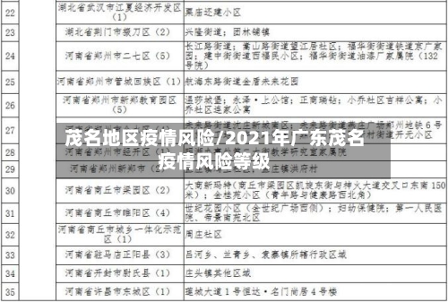 茂名地区疫情风险/2021年广东茂名疫情风险等级-第2张图片