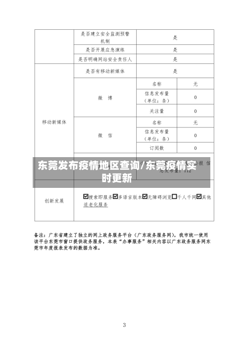 东莞发布疫情地区查询/东莞疫情实时更新-第3张图片