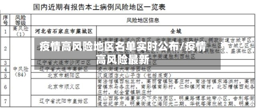 疫情高风险地区名单实时公布/疫情高风险最新-第3张图片