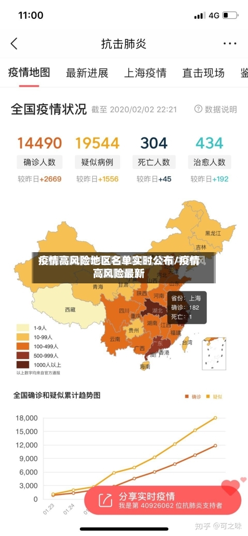疫情高风险地区名单实时公布/疫情高风险最新