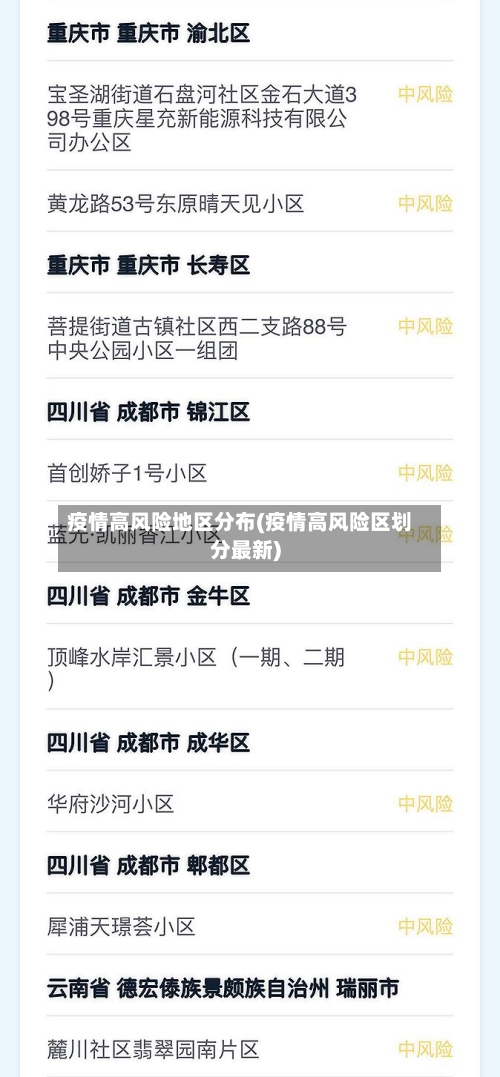 疫情高风险地区分布(疫情高风险区划分最新)-第2张图片