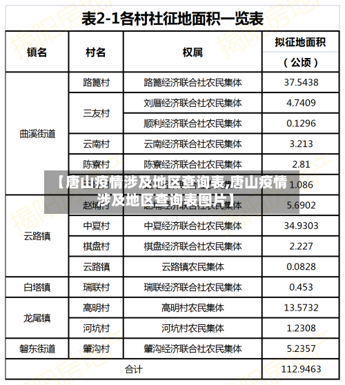【唐山疫情涉及地区查询表,唐山疫情涉及地区查询表图片】-第2张图片