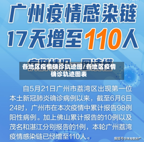 各地区疫情确诊轨迹图/各地区疫情确诊轨迹图表