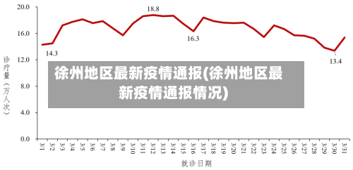 徐州地区最新疫情通报(徐州地区最新疫情通报情况)