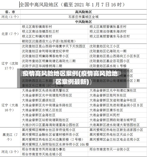 疫情高风险地区案例(疫情高风险地区案例最新)