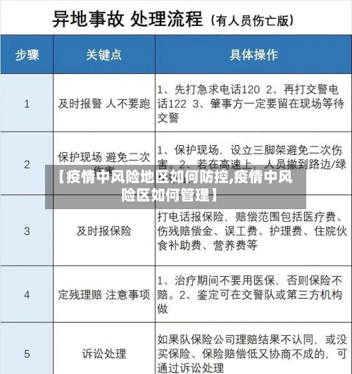 【疫情中风险地区如何防控,疫情中风险区如何管理】