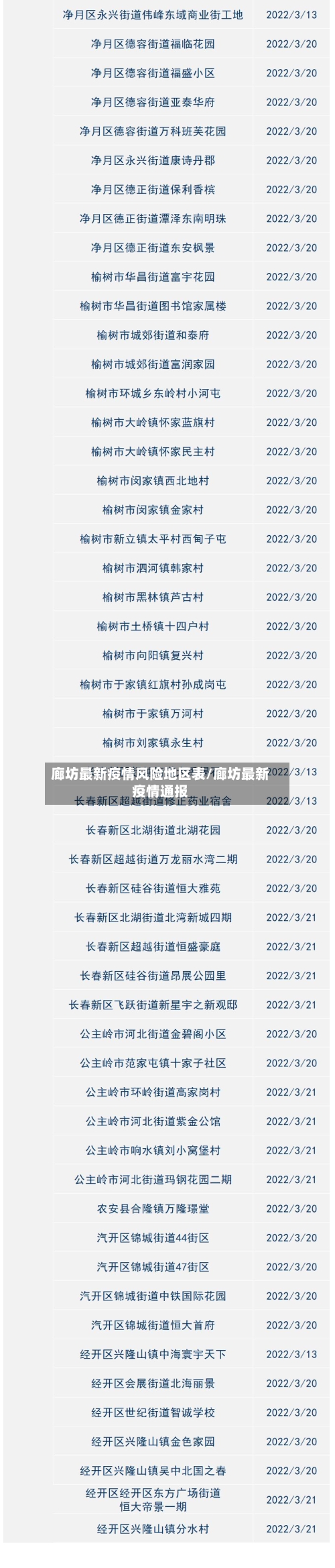 廊坊最新疫情风险地区表/廊坊最新疫情通报-第2张图片