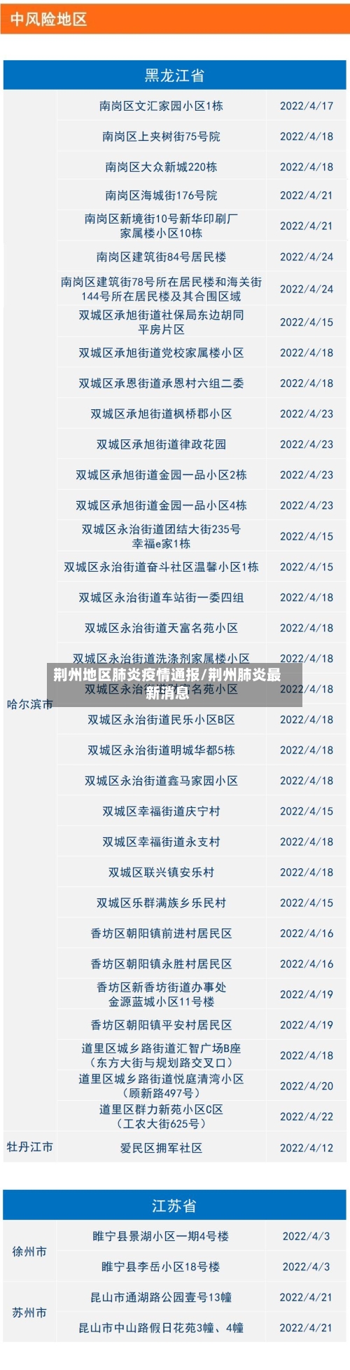 荆州地区肺炎疫情通报/荆州肺炎最新消息-第2张图片