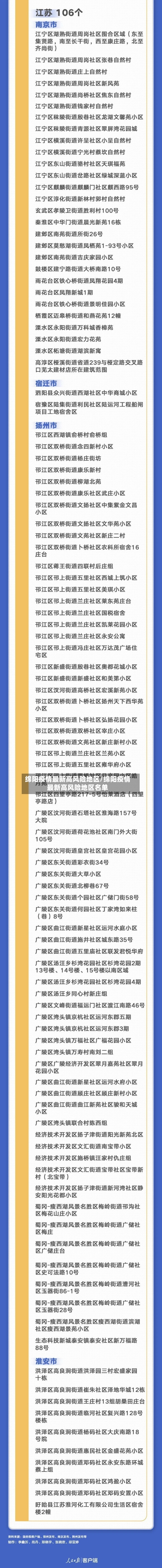 绵阳疫情最新高风险地区/绵阳疫情最新高风险地区名单-第2张图片
