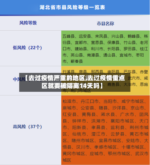 【去过疫情严重的地区,去过疫情重点区就要被隔离14天吗】-第2张图片