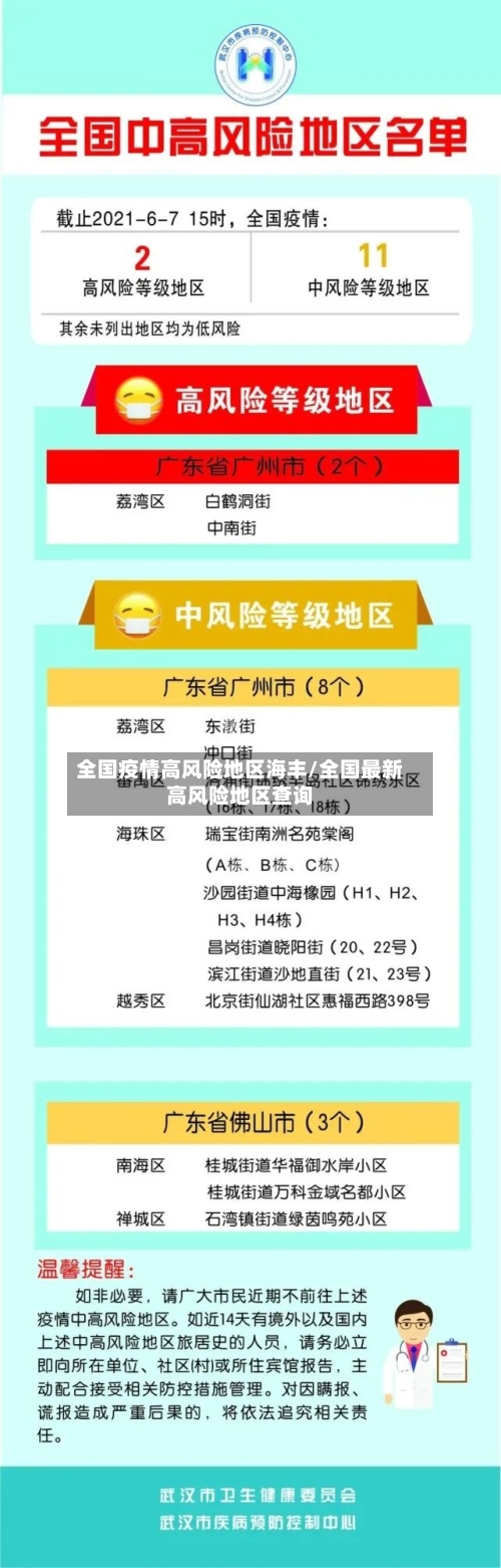 全国疫情高风险地区海丰/全国最新高风险地区查询