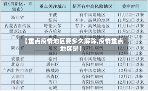 【重点疫情地区要多久解除,疫情重点地区是】-第2张图片