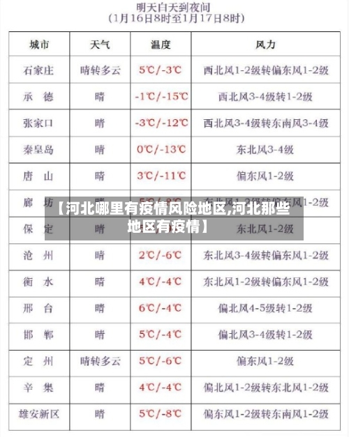 【河北哪里有疫情风险地区,河北那些地区有疫情】-第2张图片