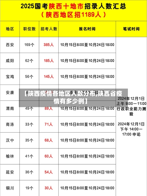 【陕西疫情各地区人数分布,陕西省疫情有多少例】